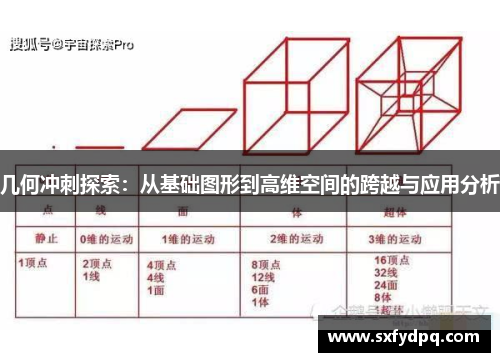 几何冲刺探索：从基础图形到高维空间的跨越与应用分析