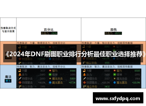 《2024年DNF刷图职业排行分析最佳职业选择推荐》